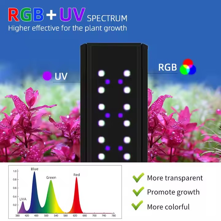 Luces para Acuario WEEK AQUA S - Aquarium Plant Growing reseña y precio